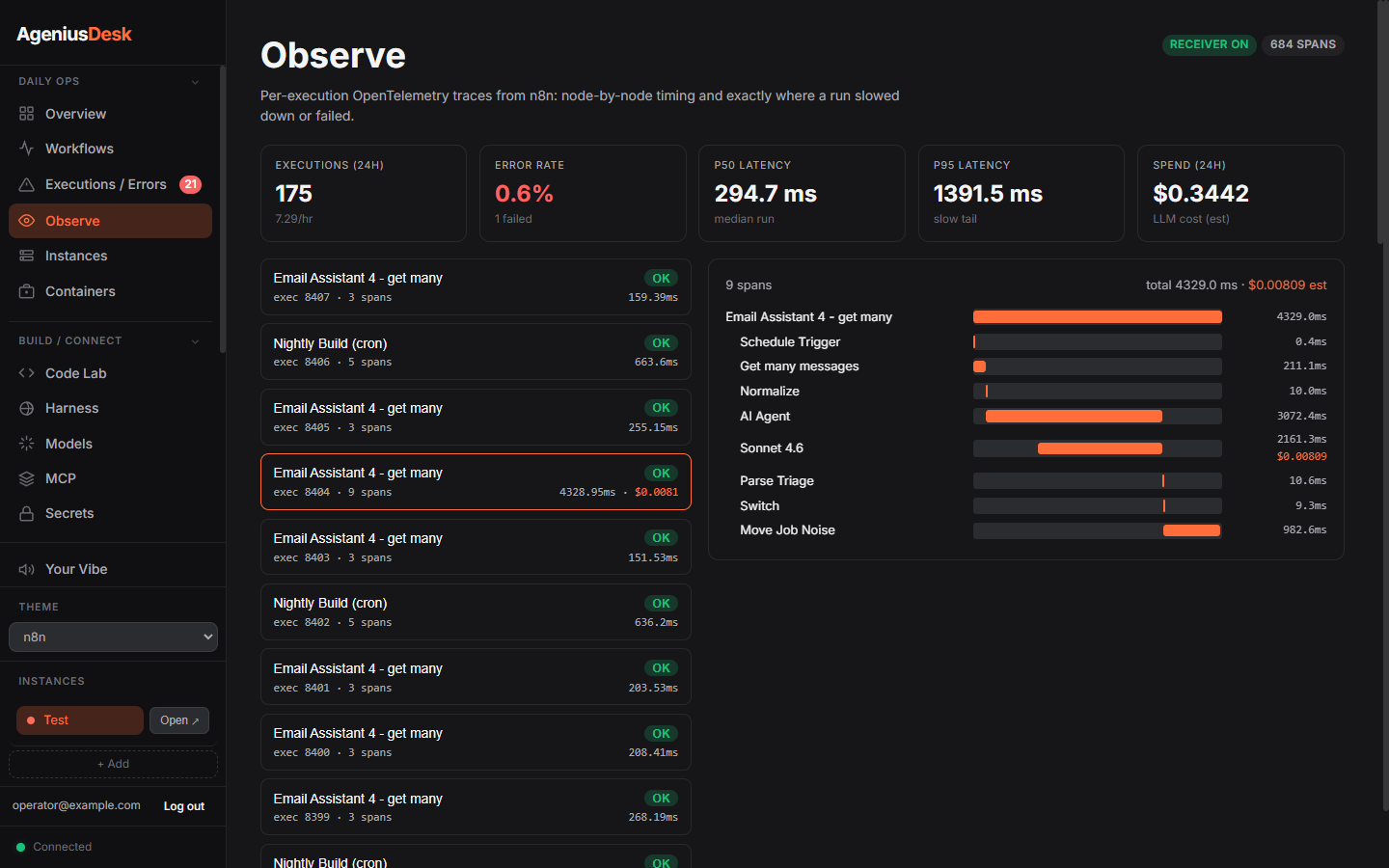 See exactly where a run slowed.